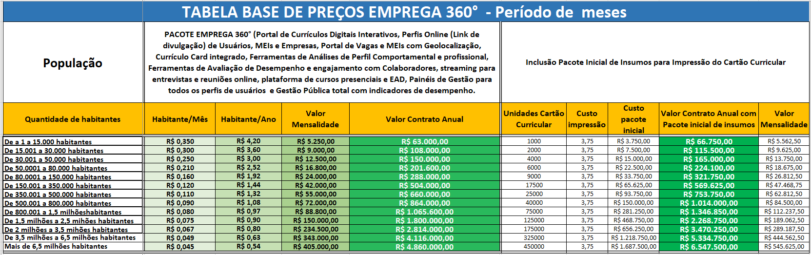 Tabela Base de preços Emprega360 - 2024